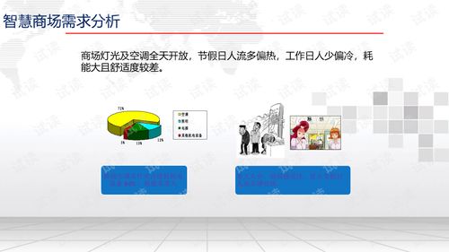 智慧商場(chǎng)智能化系統(tǒng)平臺(tái)建設(shè)方案.ppt