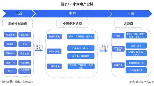 2023年小家電行業(yè)產(chǎn)業(yè)鏈全景梳理及區(qū)域熱力地圖